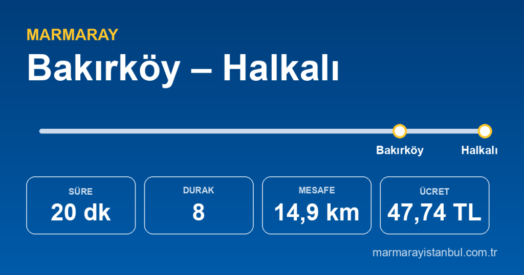 Bakırköy – Halkalı Marmaray güzergâhı: 20 dakika, 8 durak