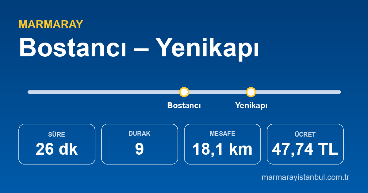 Bostancı – Yenikapı Marmaray güzergâhı: 26 dakika, 9 durak