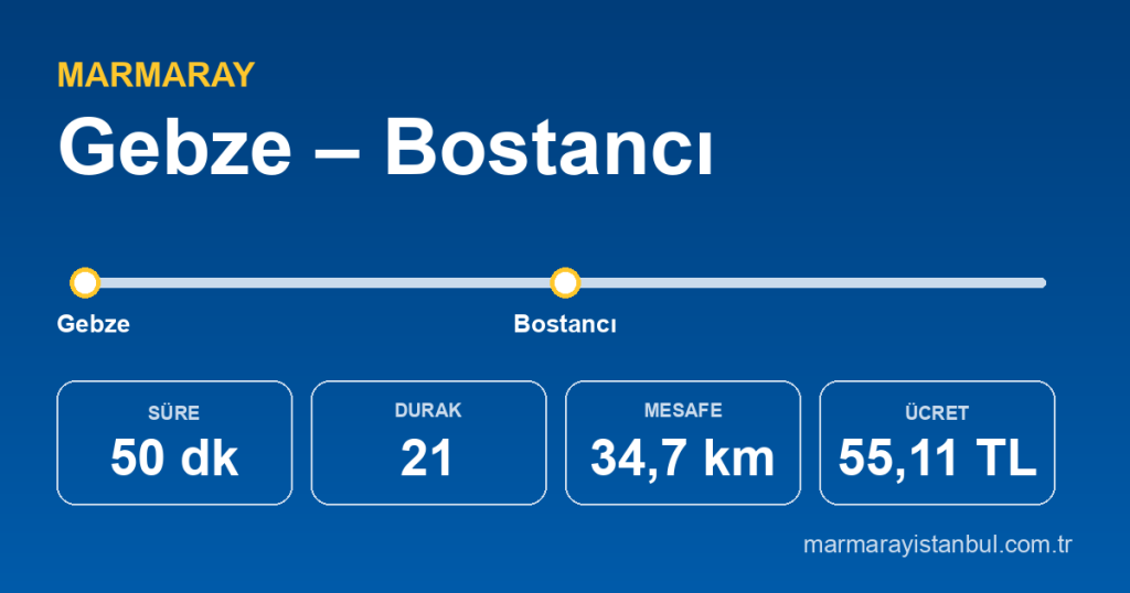 Gebze – Bostancı Marmaray güzergâhı: 50 dakika, 21 durak