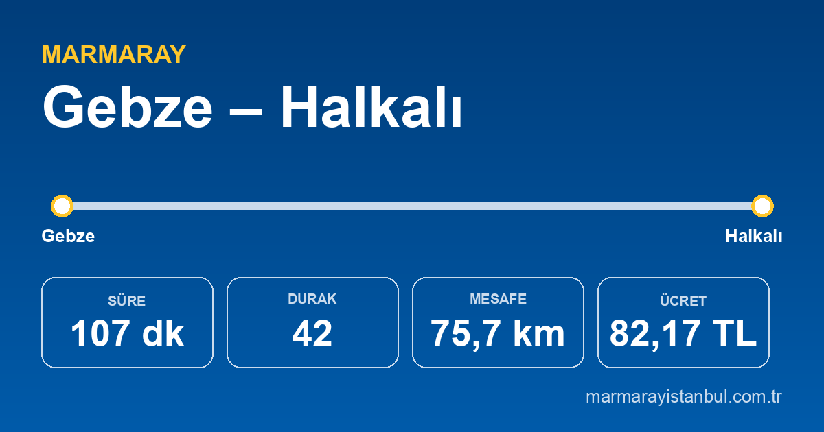 Gebze – Halkalı Marmaray güzergâhı: 107 dakika, 42 durak