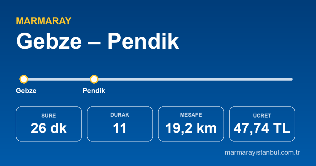 Gebze – Pendik Marmaray güzergâhı: 26 dakika, 11 durak