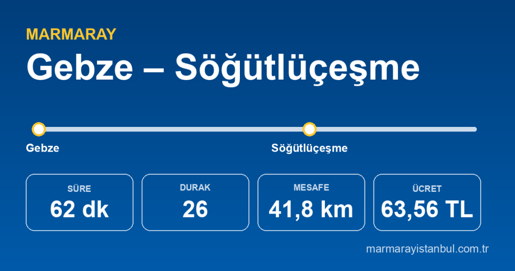 Gebze – Söğütlüçeşme Marmaray güzergâhı: 62 dakika, 26 durak