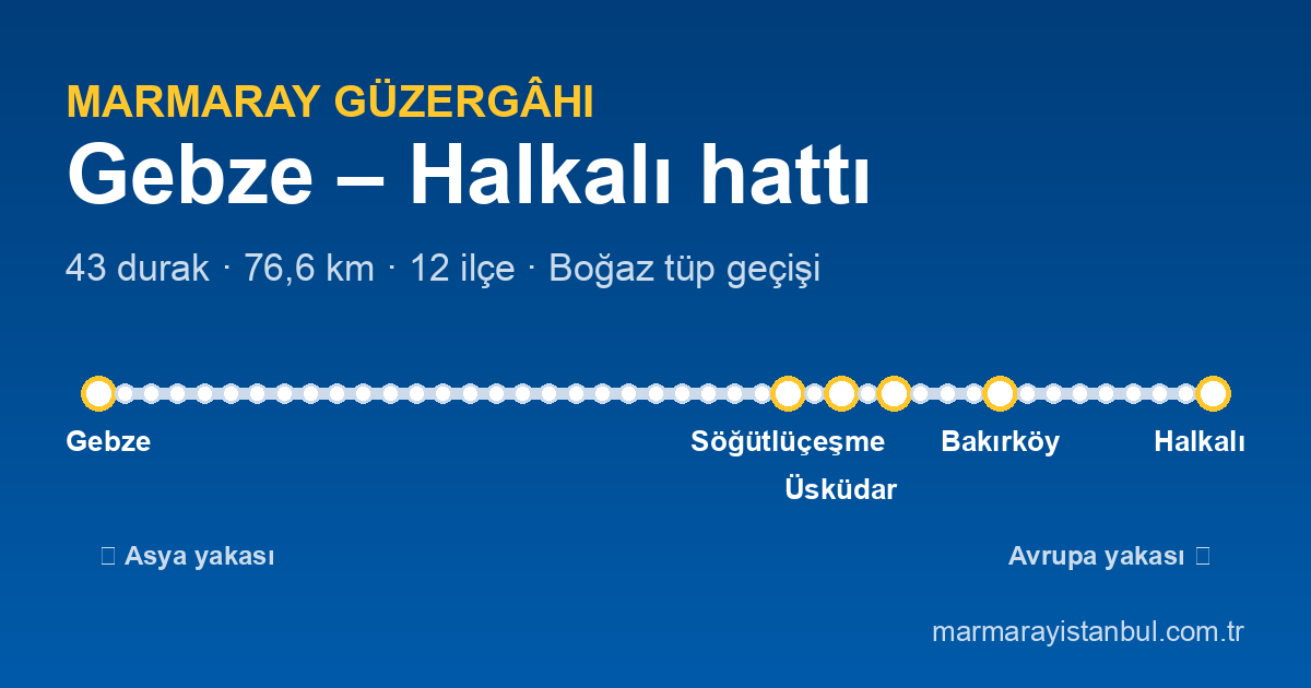 Marmaray güzergâhı: Gebze–Halkalı hattının 43 durağını gösteren hat şeması