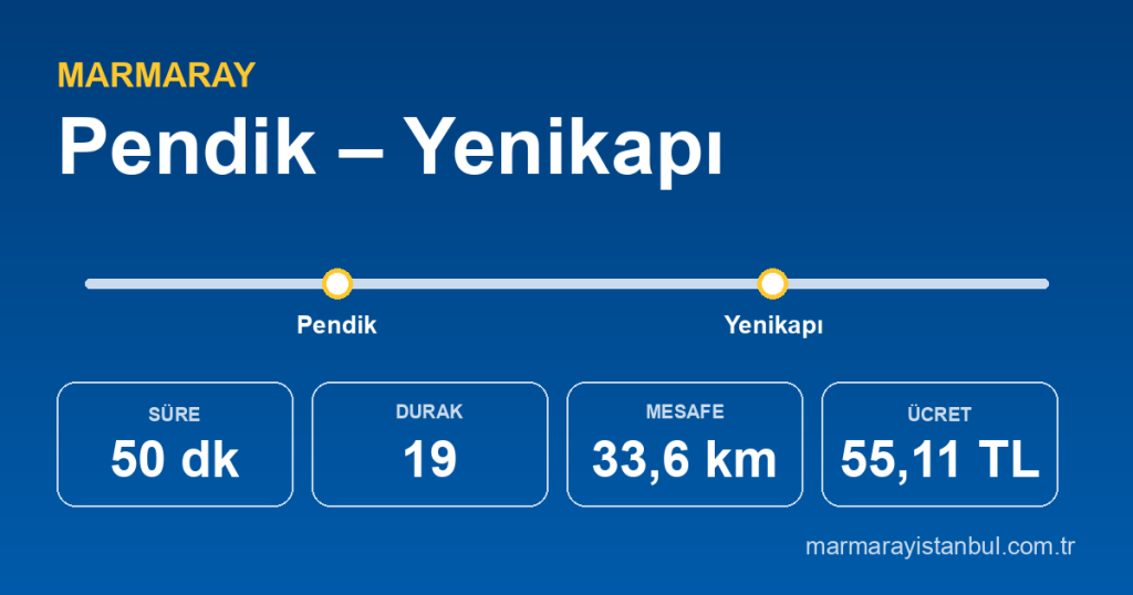 Pendik – Yenikapı Marmaray güzergâhı: 50 dakika, 19 durak