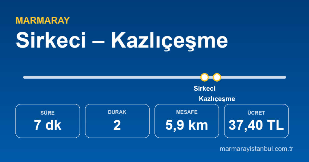 Sirkeci – Kazlıçeşme Marmaray güzergâhı: 7 dakika, 2 durak