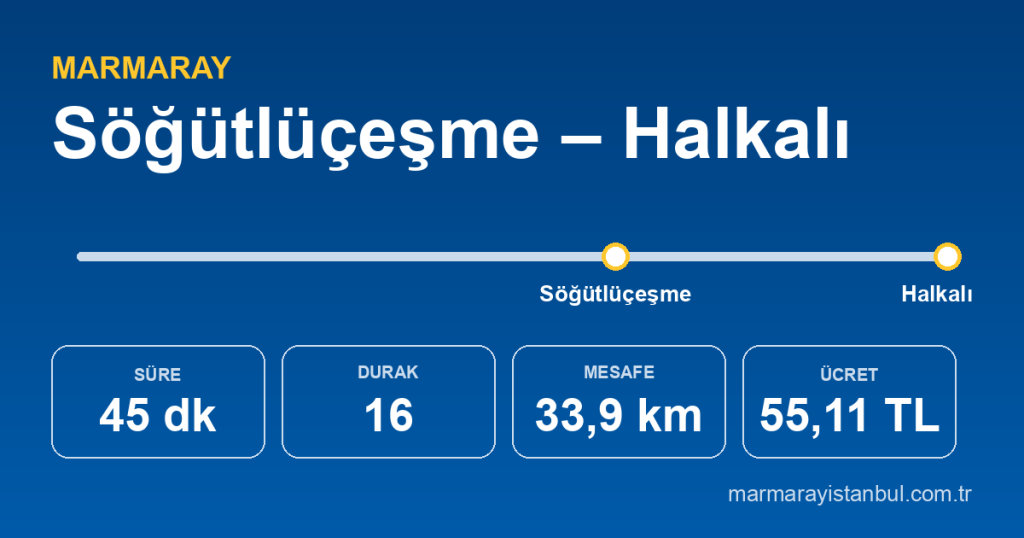 Söğütlüçeşme – Halkalı Marmaray güzergâhı: 45 dakika, 16 durak